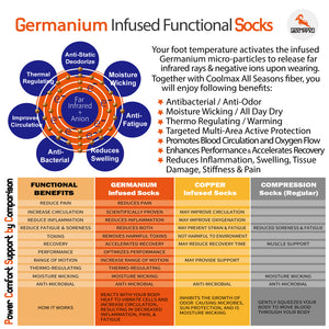 Men's Hiking Socks Work Boot Socks w/Anti-Odor-Blister Moisture Wicking Germanium & Coolmax All Season